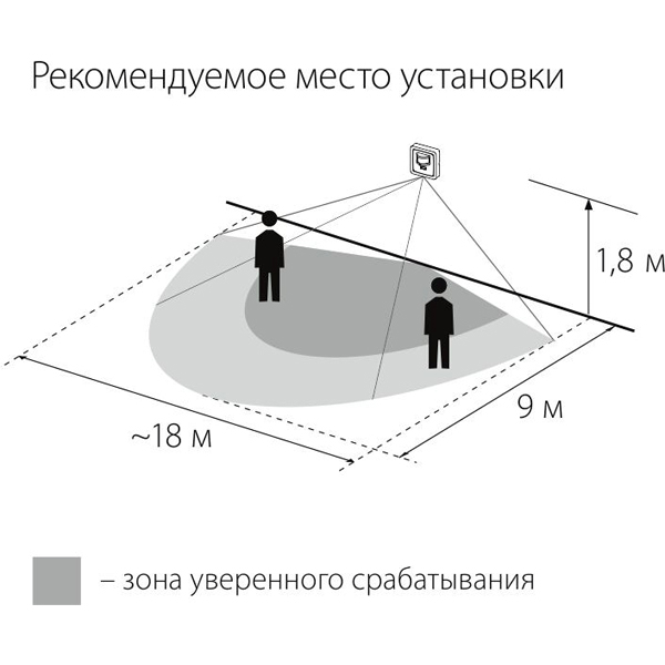 SNS-M-01 9m 1-1,8m 1200W IP20 160 / датчик движения /  Белый